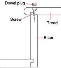 securing treads from above