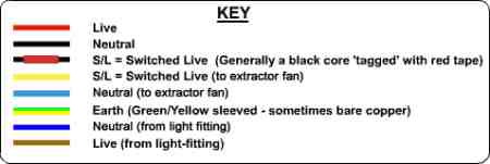 Key for lighting with connected extractor fan