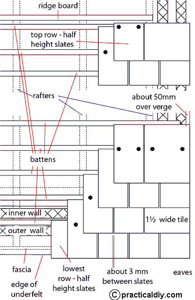  roof slope as much as possible; the top end of the new slate needs to go 