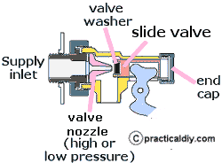 Slide valve parts