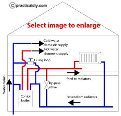 Combination-boiler