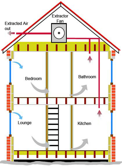 BATHROOM EXTRACTOR FANS - NEED A BATHROOM EXTRACTOR FAN?