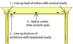 Head architrave = line up and fixing