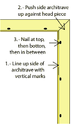 Side architrave - fixing