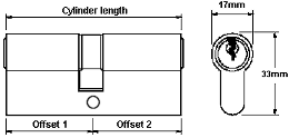 Euro cylinder lock detail