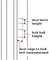 Mortice lock strike plate measurements