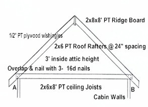 Roof structure