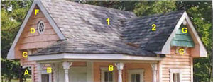 Victorian Playhouse - Roof System