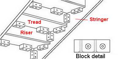 modern staircase repair