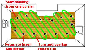 First run diagonal sanding