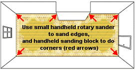 Sanding corners and edgesedges