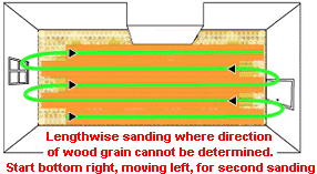 Lengthwise sanding