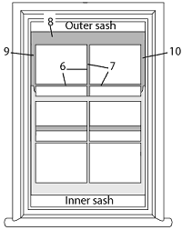 Painting sash windows - outer upper