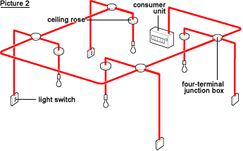 Electric Lighting, Wiring Diagram Lighting Circuit Uk