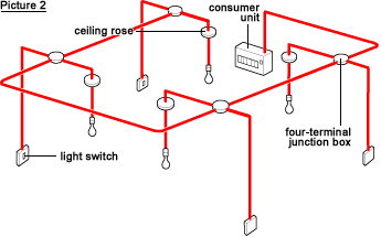 Domestric Electric Lighting Wirings