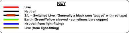 Key for 2 lights on one switch loop-in wiring