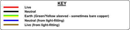 wiring key for radial lighting