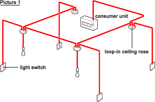 Domestric Electric Lighting Wirings