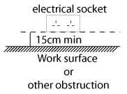 sockets above worktop