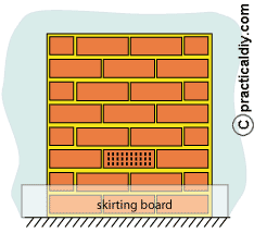 How To Block A Chimney Off