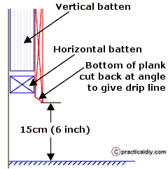 Cladding bottom detail