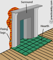 Removing a fireplace surround - cast-iron