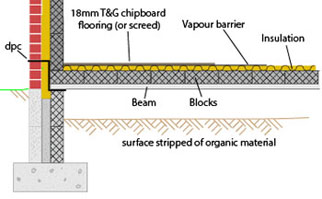 Block And Precast Beam Flooring Construction