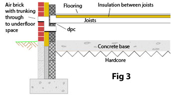 The Different Types Of Suspended Wooden Flooring Construction