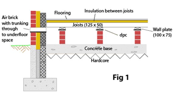 The Different Types Of Suspended Wooden Flooring Construction