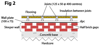 Sleeper walls and joist arrangements for suspended timber floors