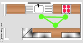 Corridor kitchen layout