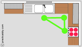 L kitchen layout