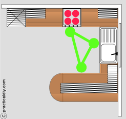 U shape kitchen layout