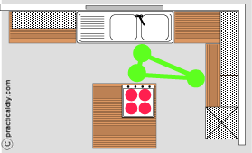 Island kitchen layout