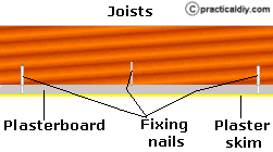 Plasterboard nailed to joists