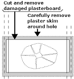 Cutting out damaged plasterboard