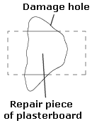 Plasterboard repair hole