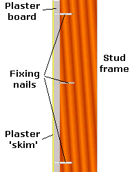 Stud partition walls