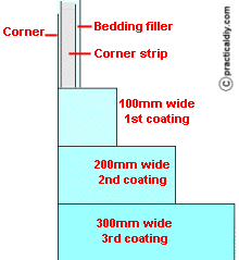 Plasterboard corner strip