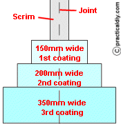 Plasterboard joint