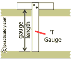 T Gauge and adjacent battens