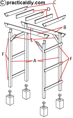 Garden arch - basic parts 