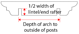 End rafter slots