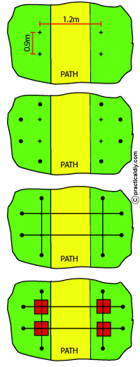 Working out the holes for the post holes 