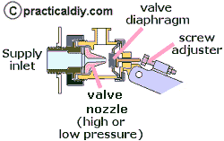 Diaphragm valve parts