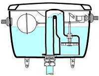 Syphon lavatory cistern in flush 