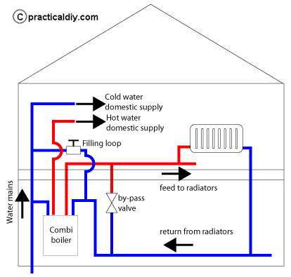 Combination-boiler