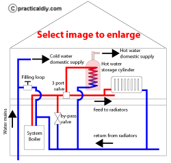 System boiler