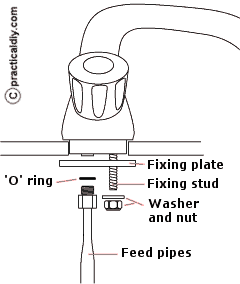 Mono-block, single hole mixing tap mounting