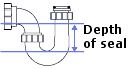 P trap depth of seal